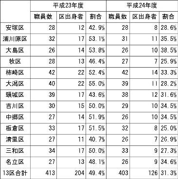 sougoujimusyosyokuinn120709.jpg